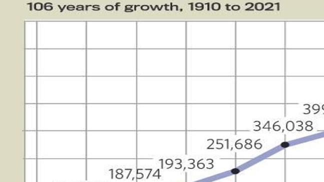 sunday fyi firestone auto care hibdon donates to tulsa tech business news tulsaworld com tulsa world