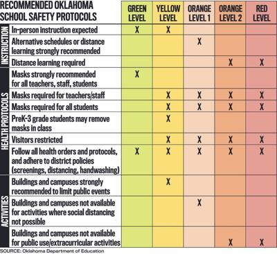2020-07-24 ne-cvschoolalertsg1