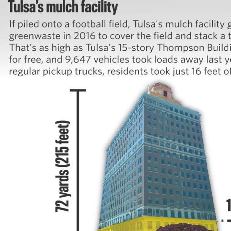 Tulsa Mulch Site Way More Popular Than You Think Local News Tulsaworld Com