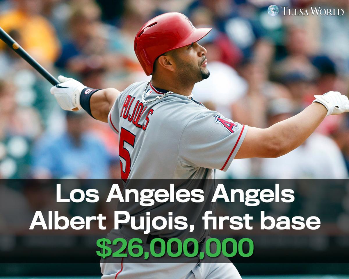 Who is making the highest salary on each Major League Baseball team