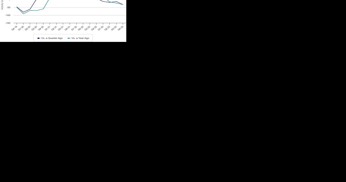 Business in brief: Regional energy activity declines sharply - Vimarsana News