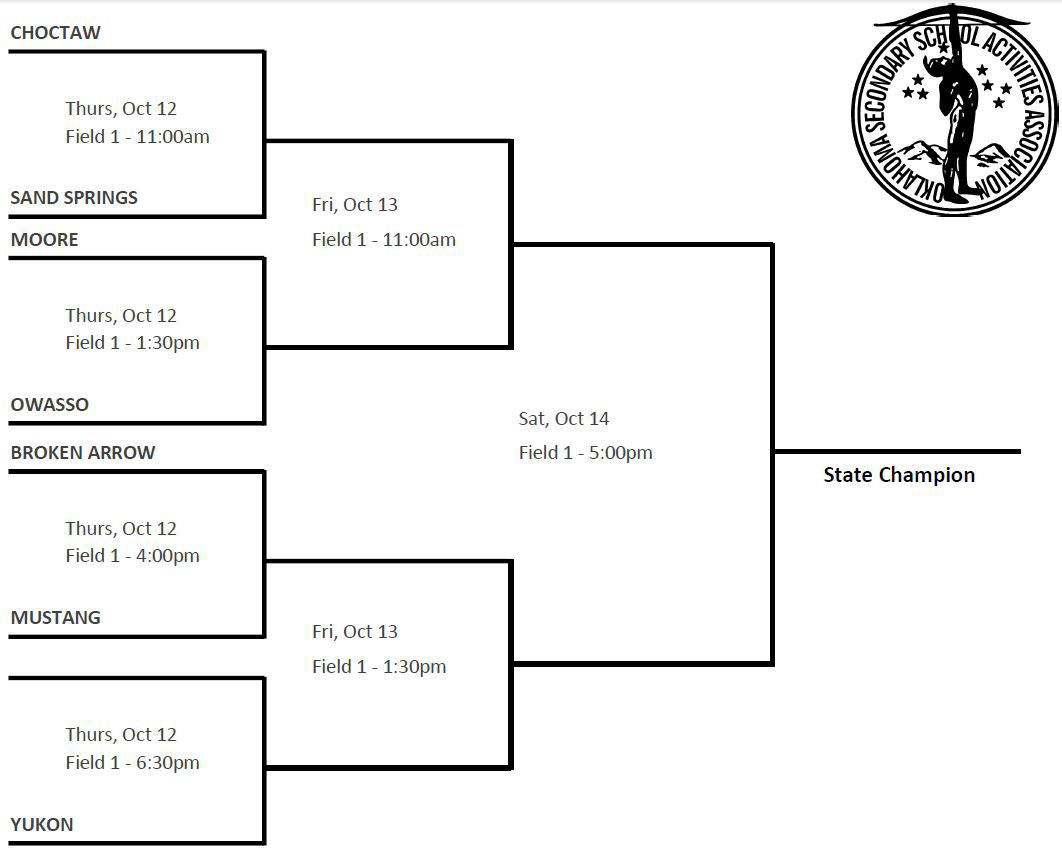 6A State Softball Owasso to get rematch with Moore in Thursday's