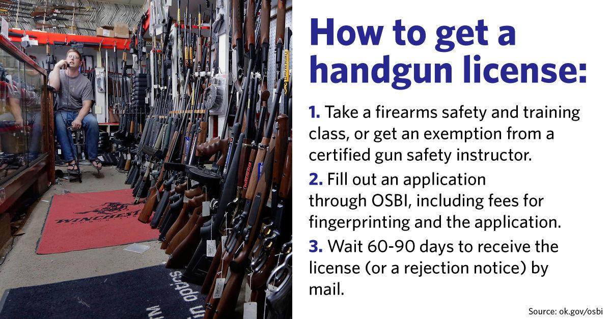 Photo Gallery Facts about guns in Oklahoma Slideshows