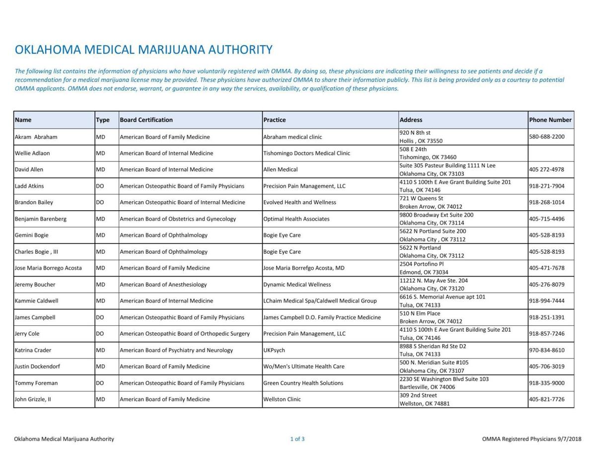 Document: Physicians registered with Oklahoma Medical Marijuana Authority