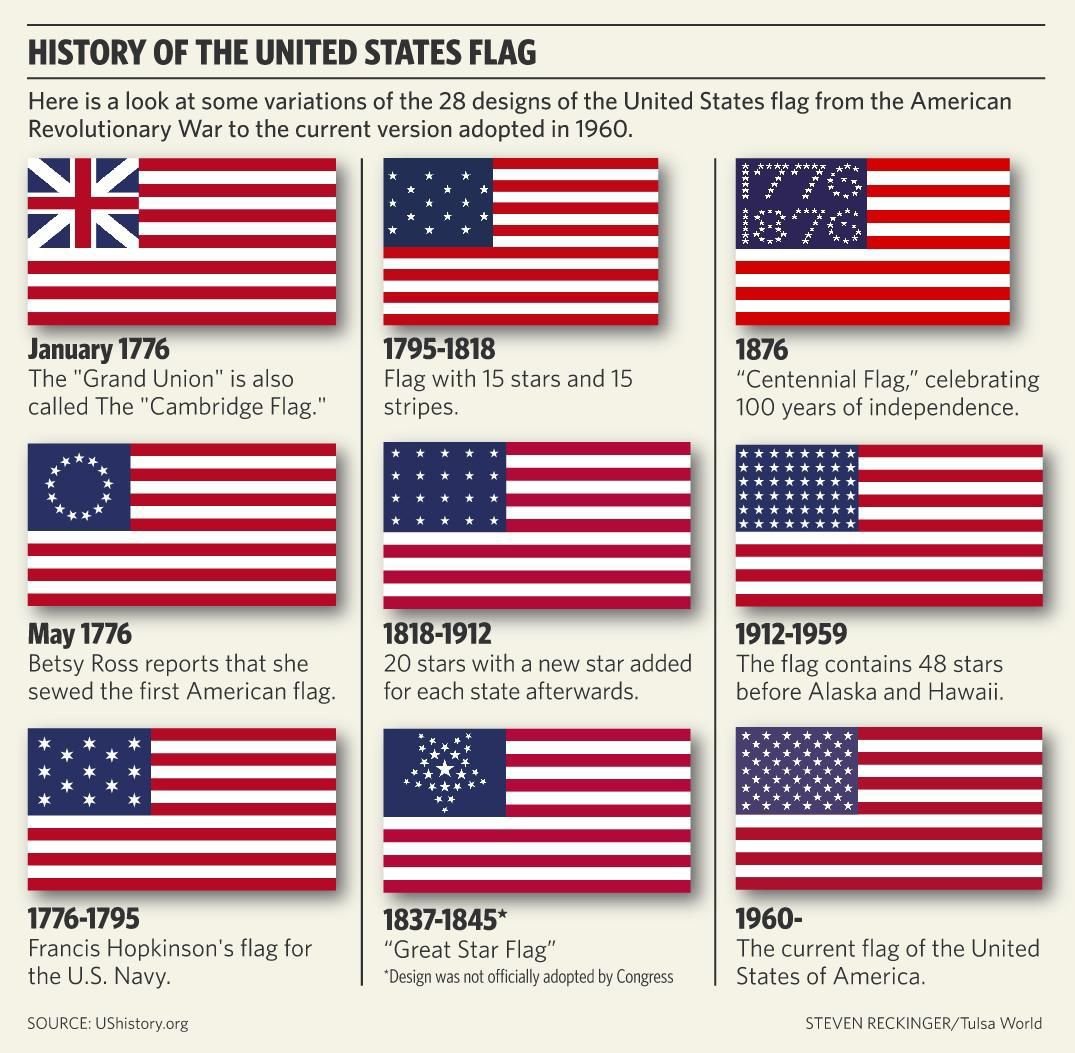 kids-learn-about-flag-day-symbolism-of-u-s-flag-during-art-camp