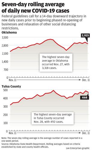 #5864_2020_7dayrollingavg_COVID