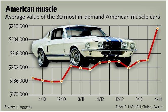 Classic Venture Tulsaworld Com