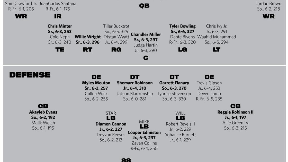 College football 2018 Tulsa depth chart, stars, sleepers TU Sports