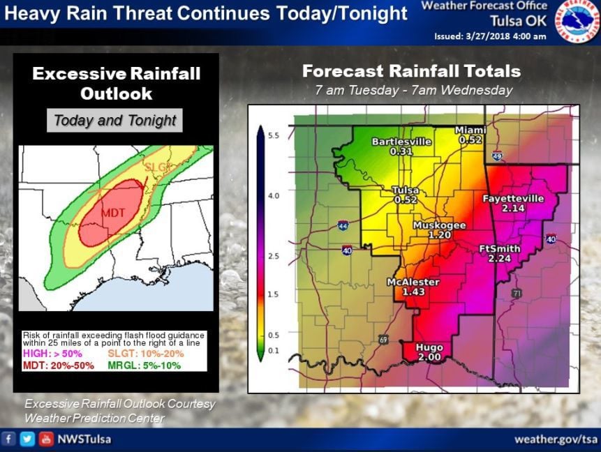 Flood watch remains in effect for NE Oklahoma as rainfall continues