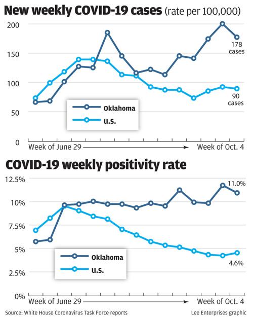 #6098_100820_COVID weekly