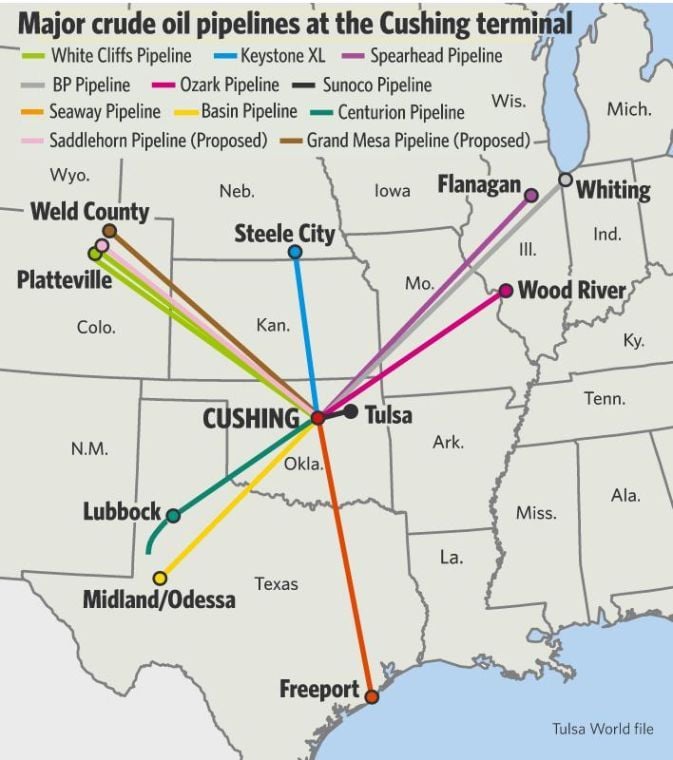 Magellan Midstream gains new partner for Colorado-Cushing pipeline ...