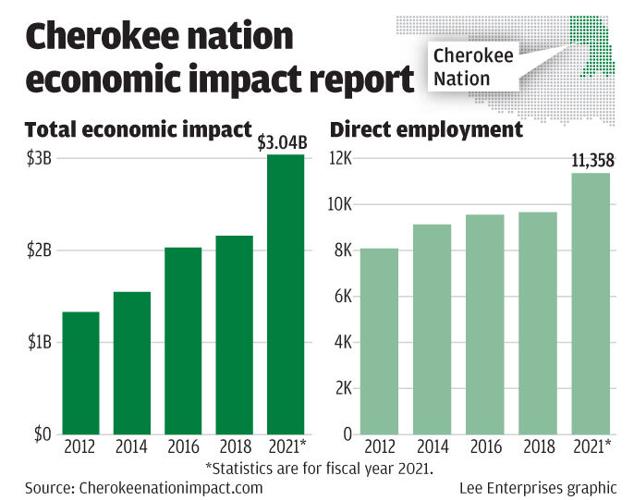 #14970_041823_Cherokee report copy