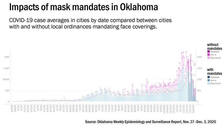 Mask data chart comparison Dec. 3
