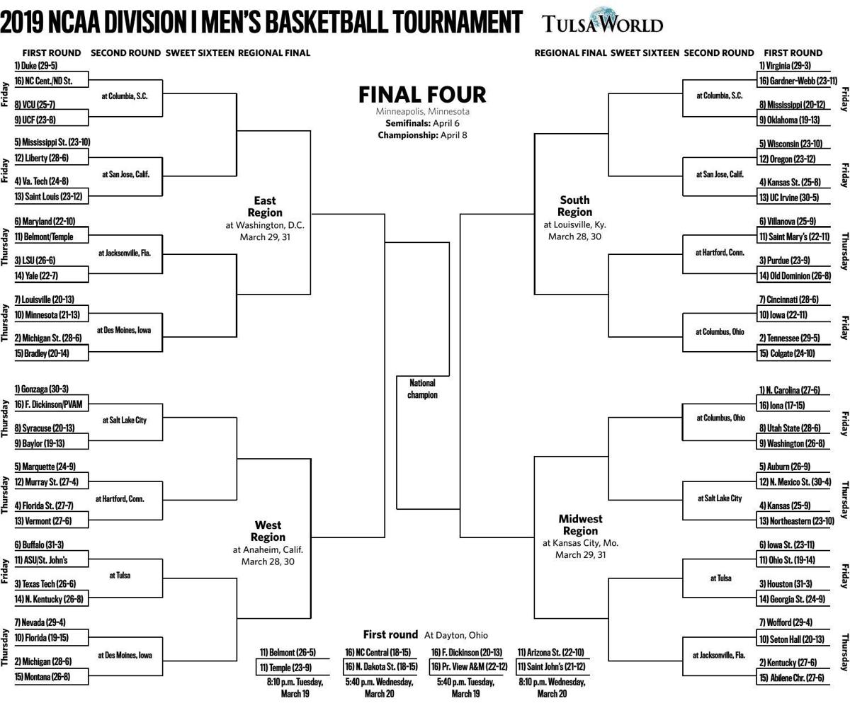 2019 NCAA Men's Tournament Bracket | Tulsa College Sports ...