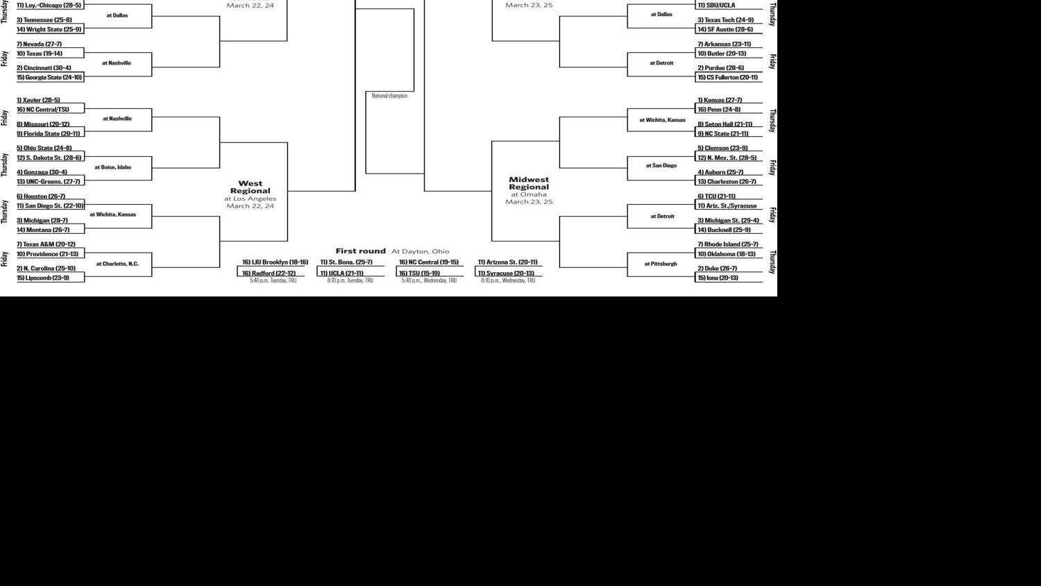2018 NCAA men's tournament bracket | Collegebasketball ...