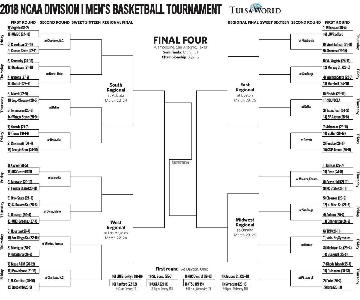 2018 Ncaa Mens Tournament Bracket College Basketball 9006