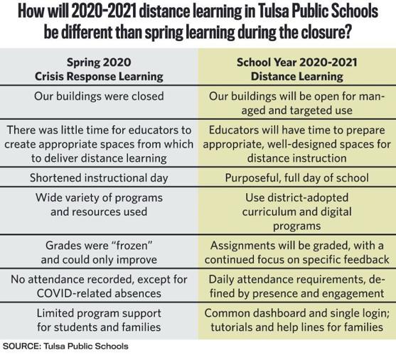 2020-08-02 ne-schooloptionsg1