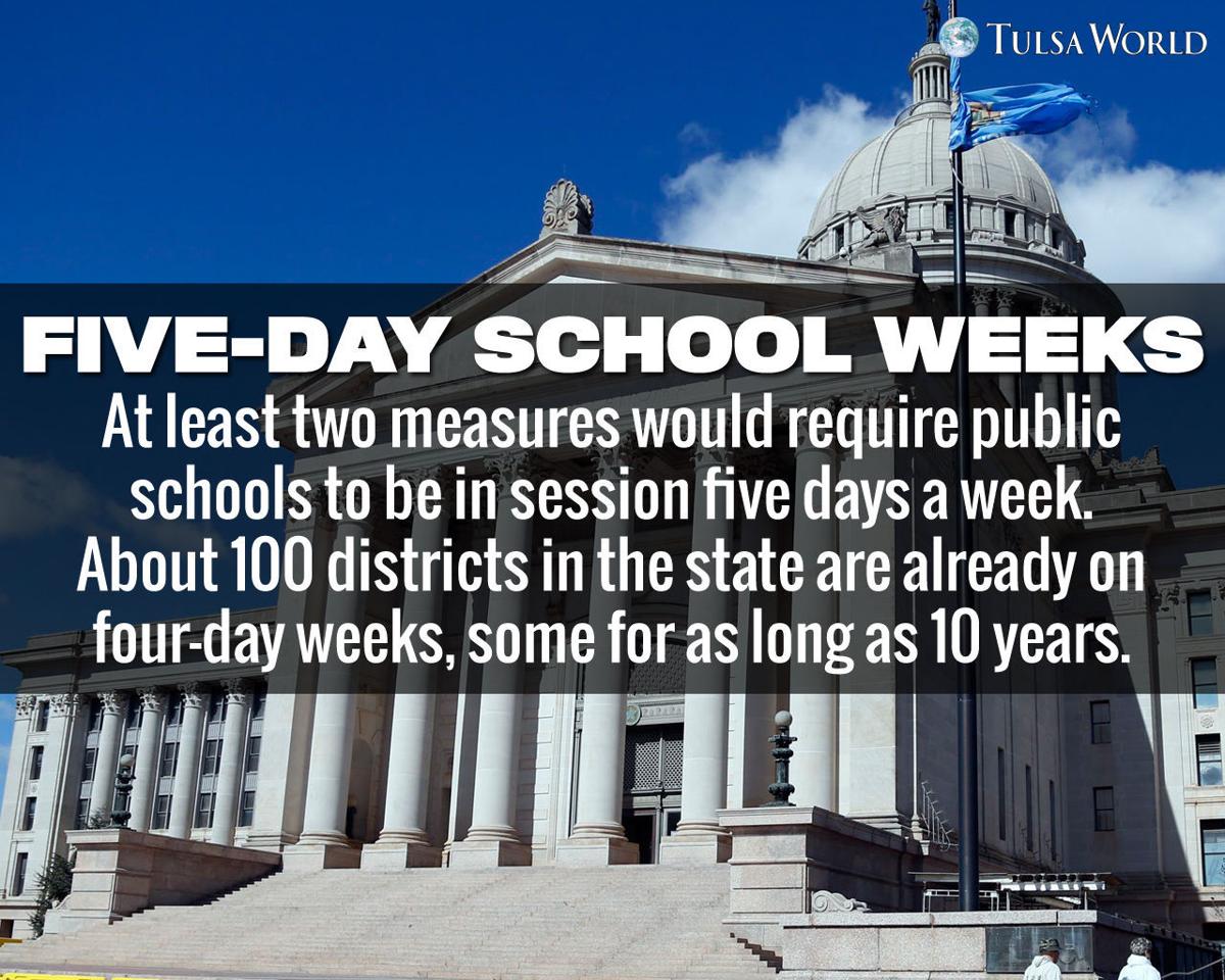 Gallery Simple explainer of proposed Oklahoma laws shows where