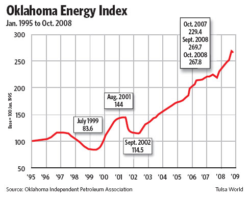 Energy index decline rare