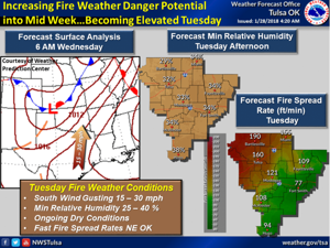 Forecasters: Temperatures 20 degrees cooler on Monday; wildfire risk increases Tuesday