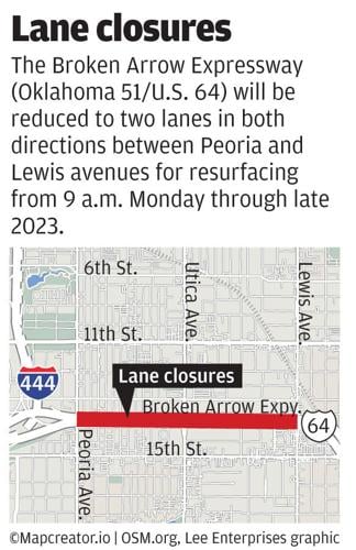 Road project to cause lane closures on Calle Del Norte