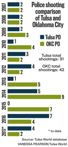 2017-06-29 ne-policeshootingsg1