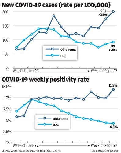 New COVID-19 cases (rate per 100,000)