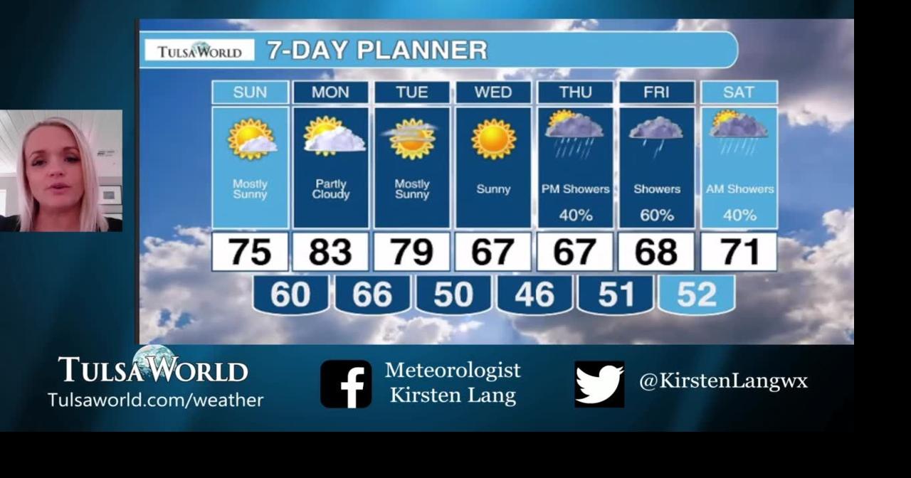 Sunday, Apr. 2, weather forecast with Kirsten Lang