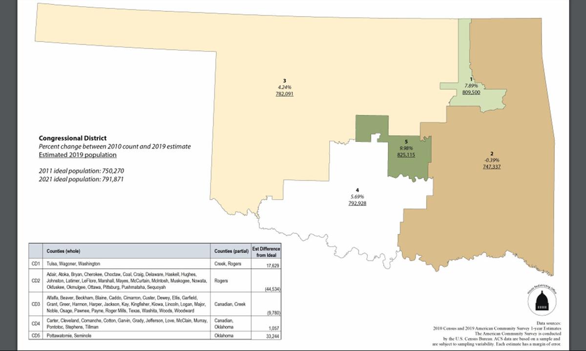 Map: Congressional districts' percent change in Oklahoma, 2010-2019