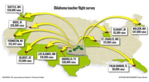 Teachers who leave Oklahoma make $19,000 more on average, OU researcher finds