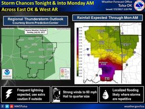 Heavy storms roll through NE Oklahoma; at least 500 customers lose power