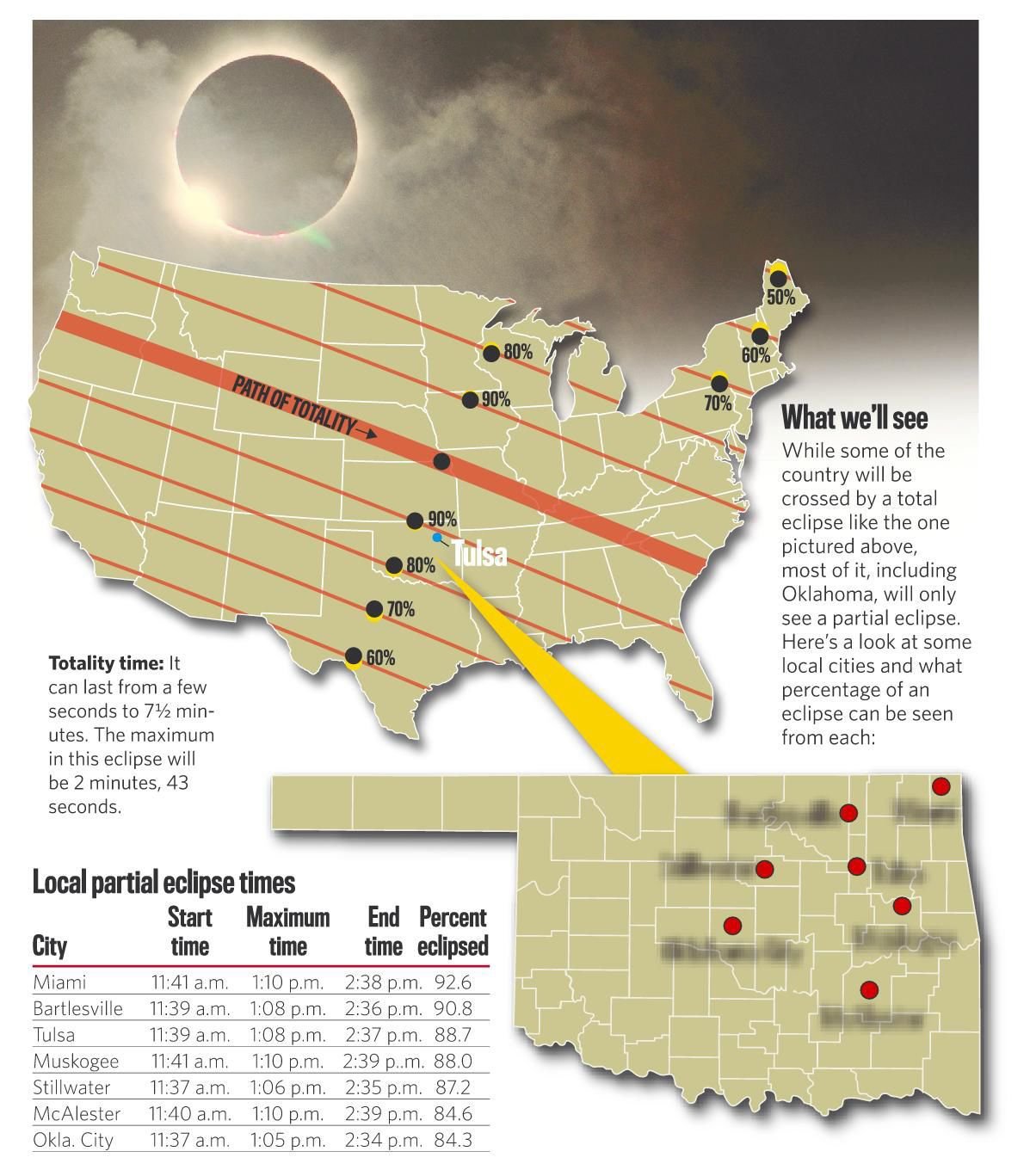 Tulsa gets excited about solar eclipse with watch parties planned