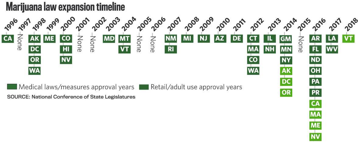 2018-06-18 ne-otherstatesonpotg2web