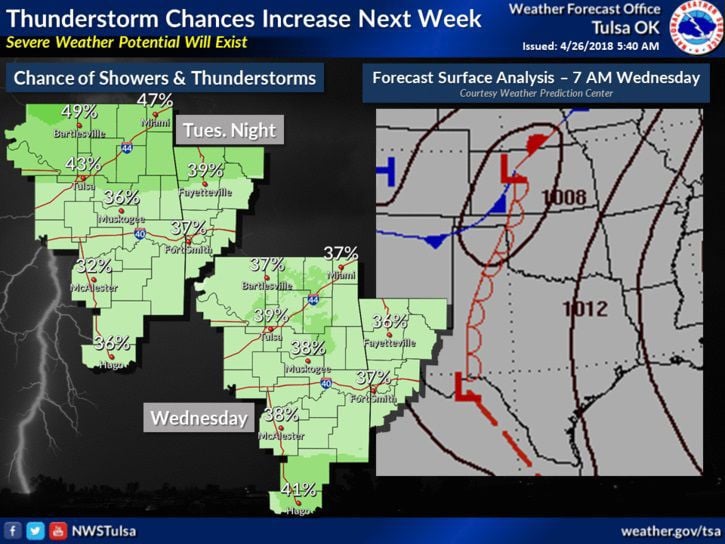 Forecasters: Thunderstorms, Severe Weather Possible Tuesday-Thursday ...