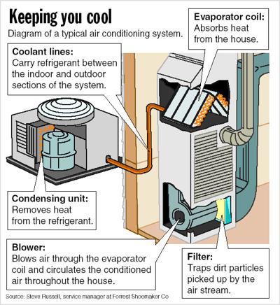 Directory Air Cooling Services Archive Tulsaworld Com