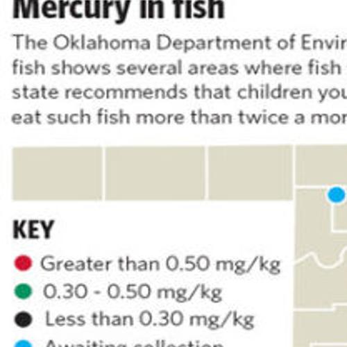 Mercury Rising In State Lakes State And Regional News Tulsaworld Com