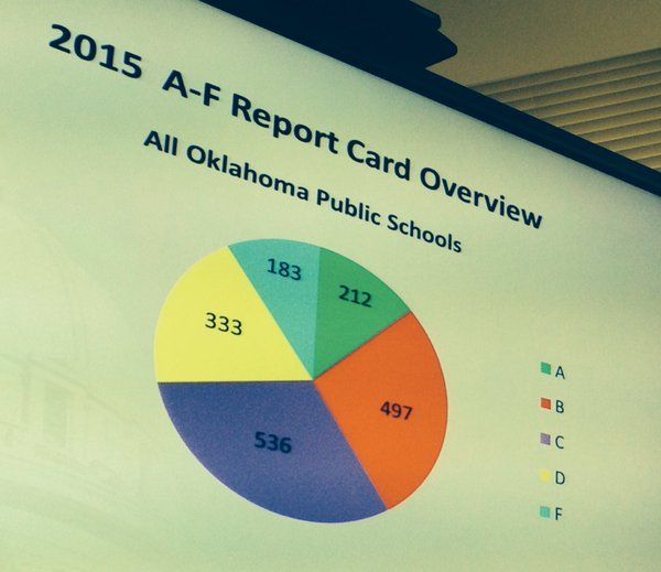 See the AF grades for Tulsa Public Schools Nearly 70 percent get failing grade Education
