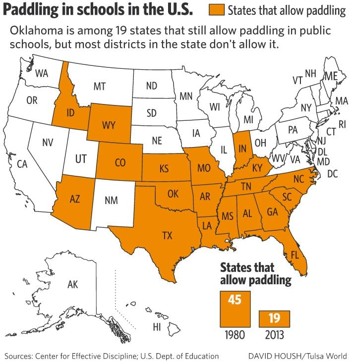 Oklahoma among 19 states that still allow paddling in public schools