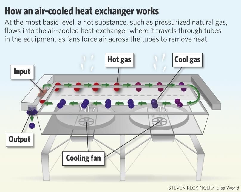 cooler heat exchanger