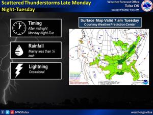 Forecast: Hot Labor Day, then big cool down this week