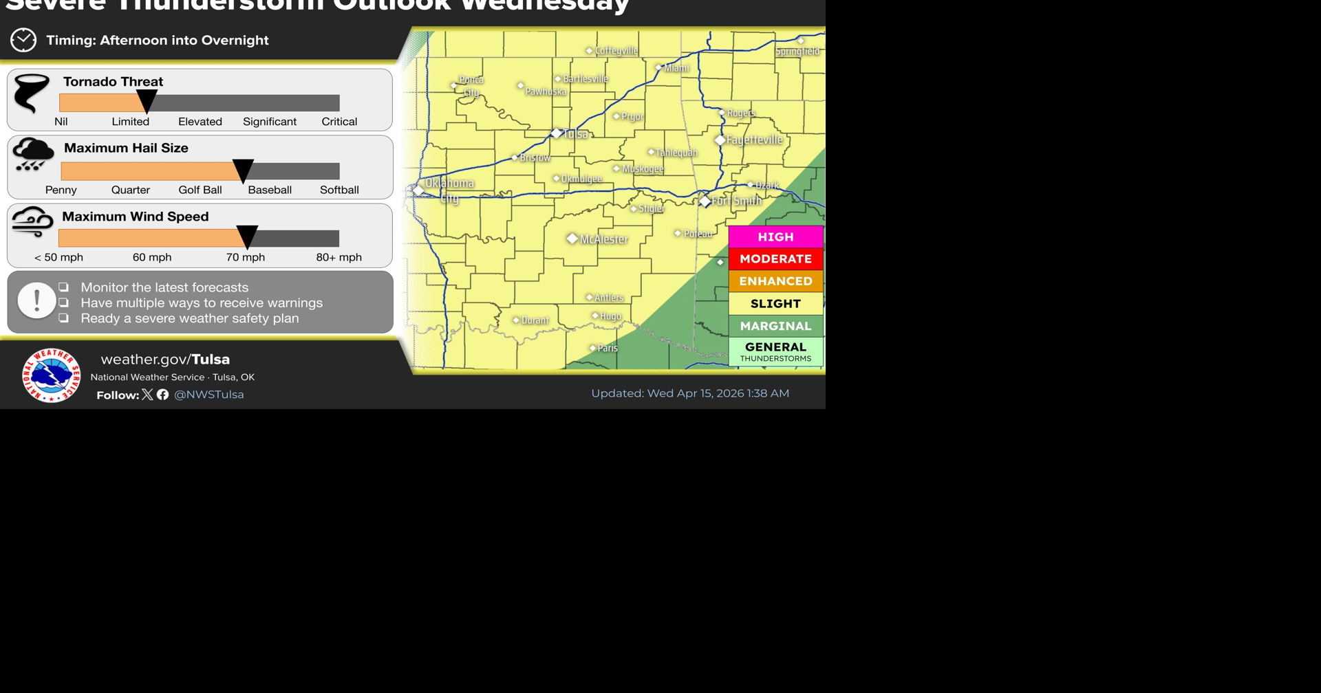 Second round of severe weather Wednesday in Tulsa area