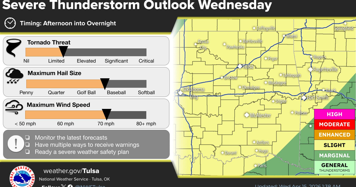 Second round of severe weather Wednesday in Tulsa area Second round of severe weather Wednesday in Tulsa area