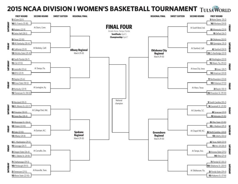 2015 NCAA Women's Tournament Bracket | College Basketball | tulsaworld.com