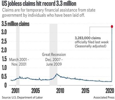 First Time Unemployment Filings Jump To Record Levels In Oklahoma