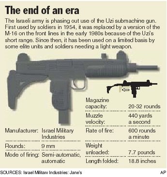Image result for The Uzi machine gun israel