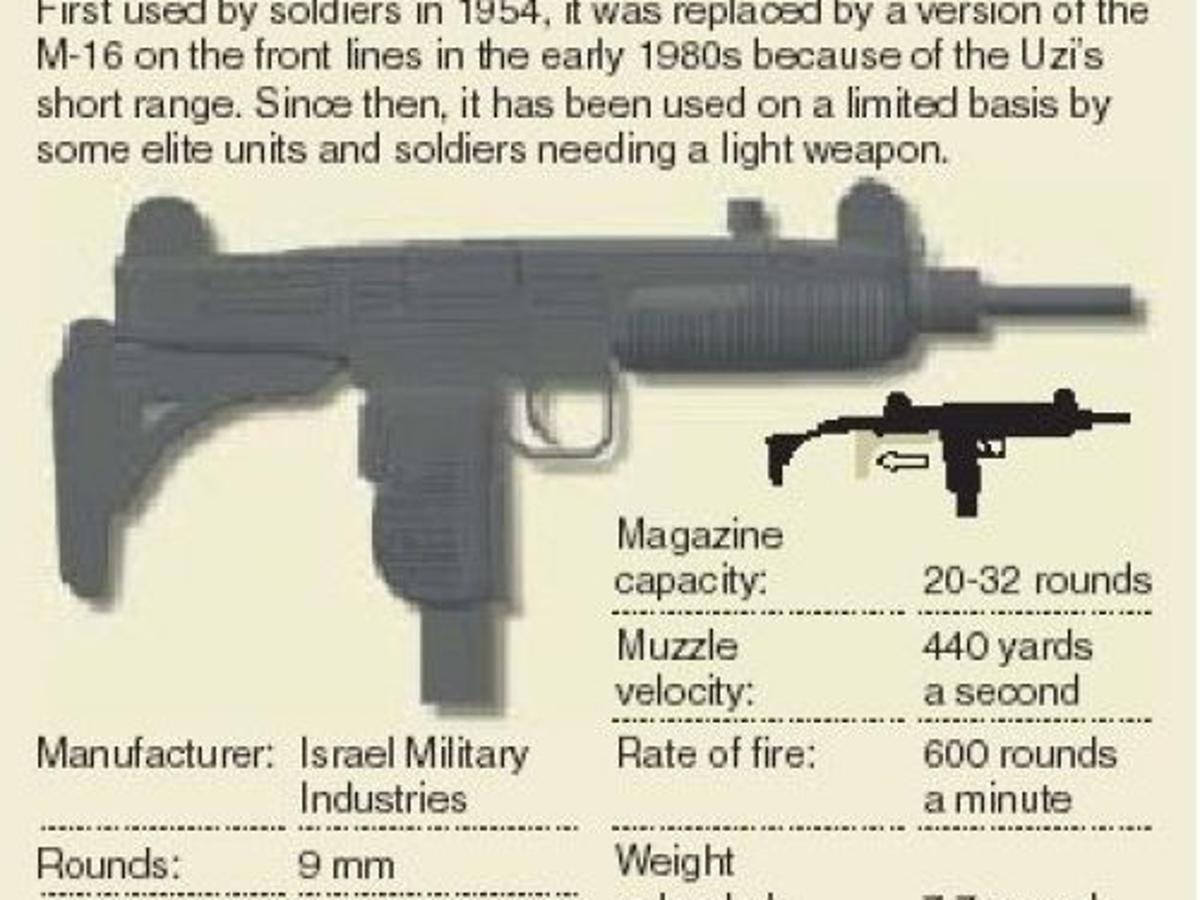 Uzi usage to end as Israeli army's top gun for war | Archive | tulsaworld.com