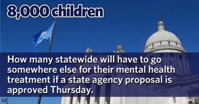 8,000 children mental health