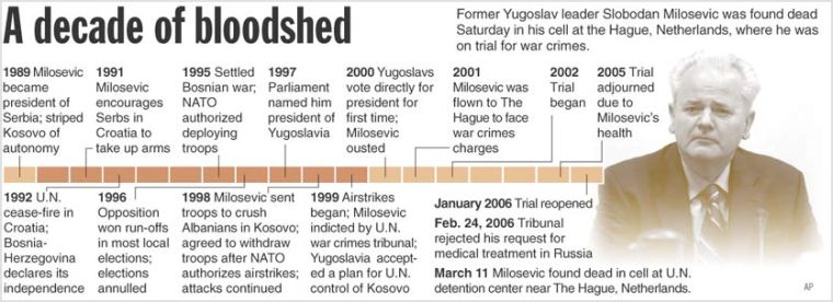 Image of YUGOSLAV PRESIDENT MILOSEVIC MEETS YUGOSLAV LEADERSHIP IN