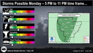 From near 90 to the mid-40s: Weather to be all over the map this week with wild swings in temperatures