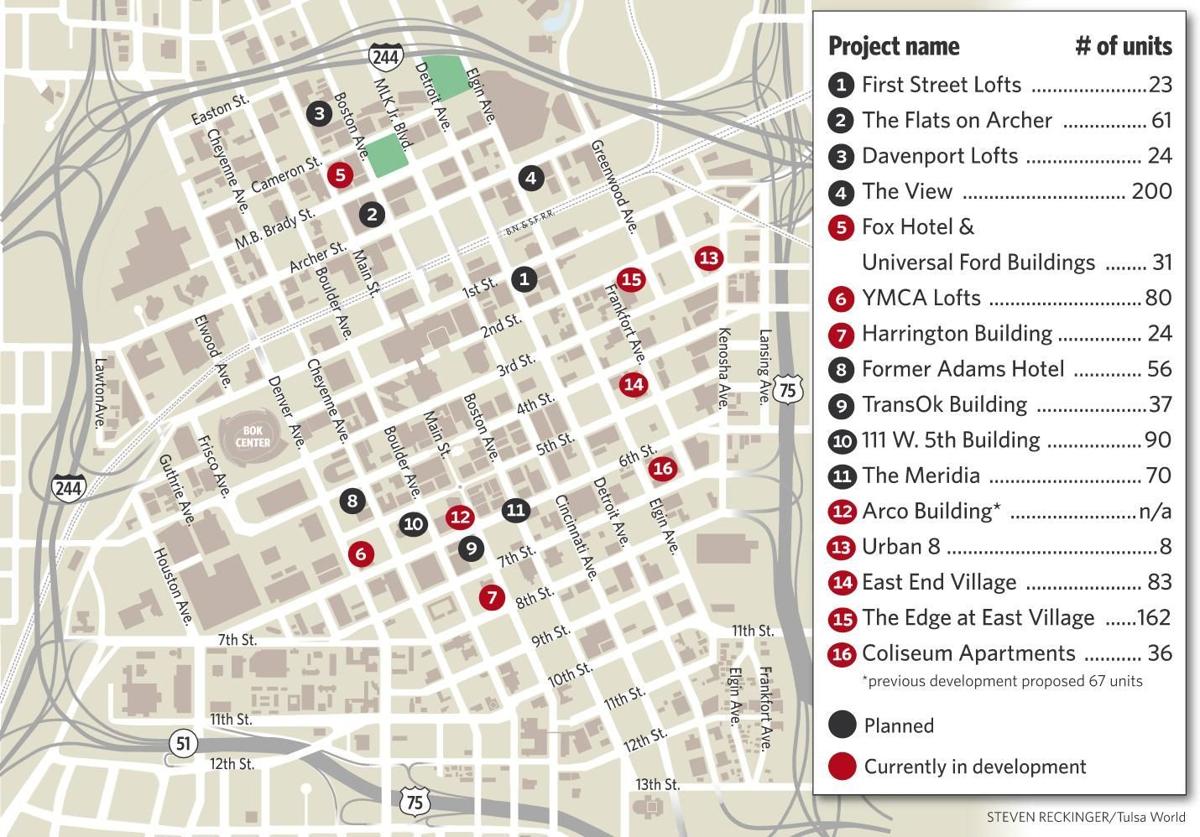 Downtown living options continue to multiply but may not be keeping